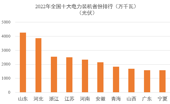 中國電力版圖4