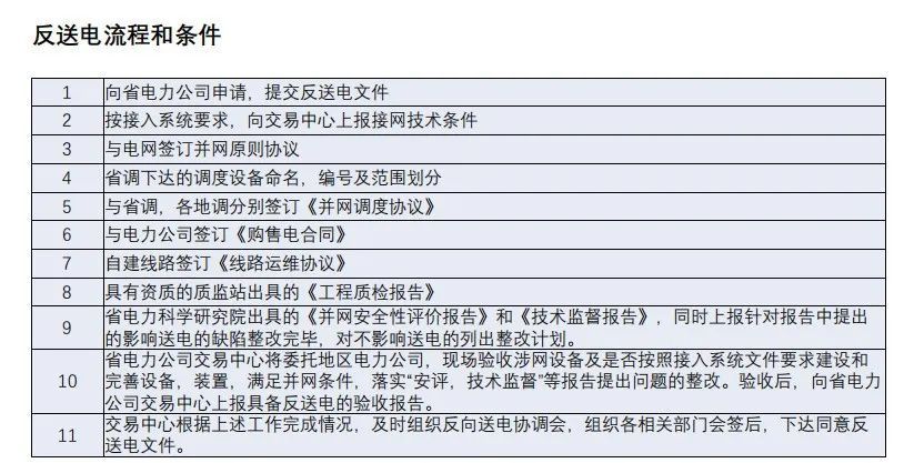 工商業(yè)分布式光伏項目流程3